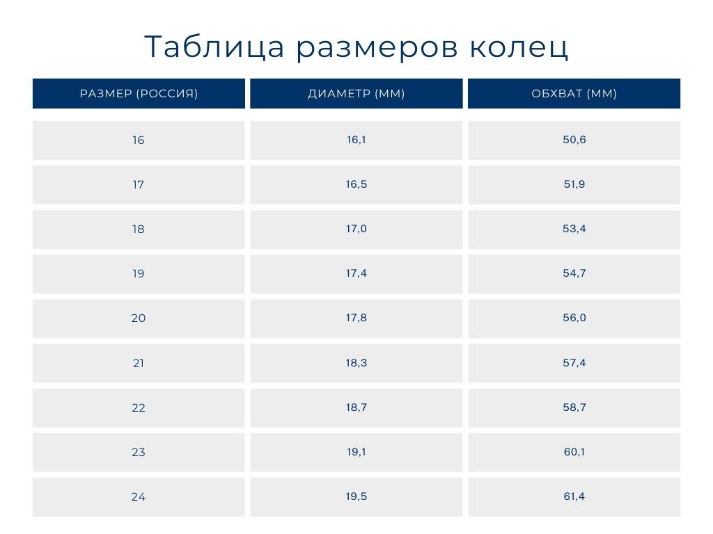 таблица размеров колец